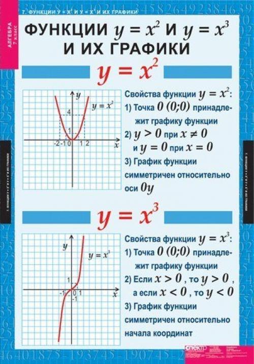 Функции и их графики 8 класс презентация