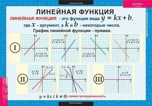 Подборка полезной теории по алгебре. 07