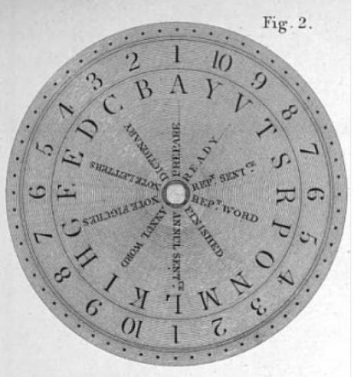 История реле: дальнописец. 06 История реле: дальнописец. 06