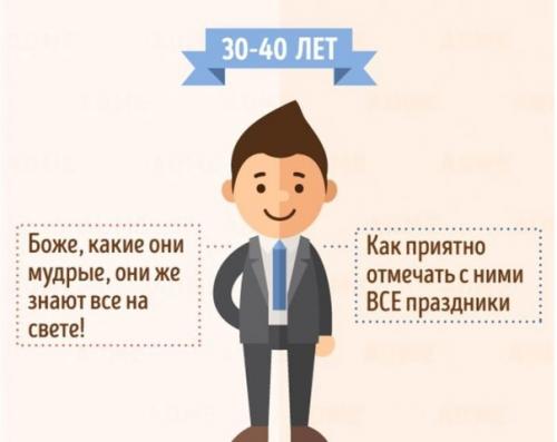 Как дети в разном возрасте маму и папу видят. 07