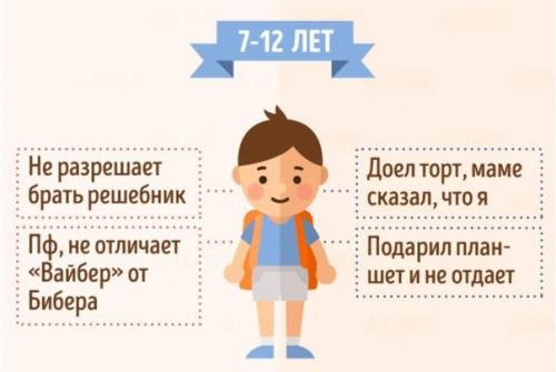 Как дети в разном возрасте маму и папу видят. 03