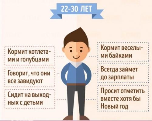 Как дети в разном возрасте маму и папу видят. 06