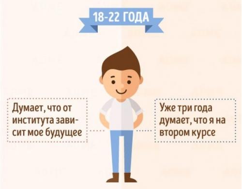 Как дети в разном возрасте маму и папу видят. 05