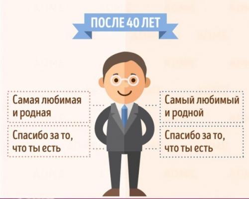 Как дети в разном возрасте маму и папу видят. 08