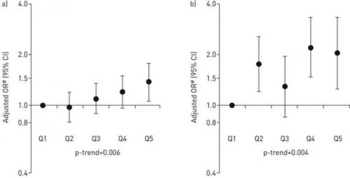 Количество сахара в рационе беременных связали с риском атопии и астмы у детей. 01 Количество сахара в рационе беременных связали с риском атопии и астмы у детей. 01