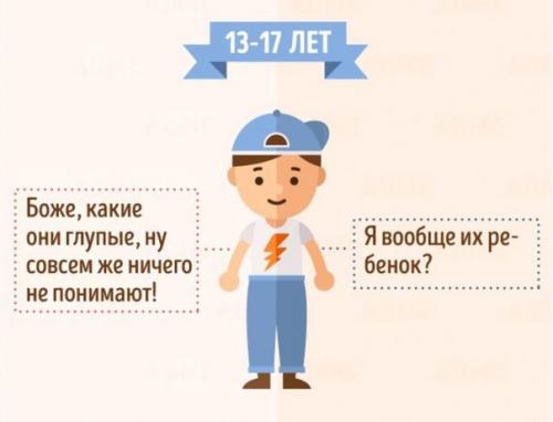 Как дети в разном возрасте маму и папу видят. 04