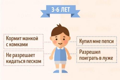 Как дети в разном возрасте маму и папу видят. 02