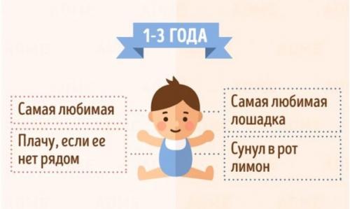 Как дети в разном возрасте маму и папу видят. 01