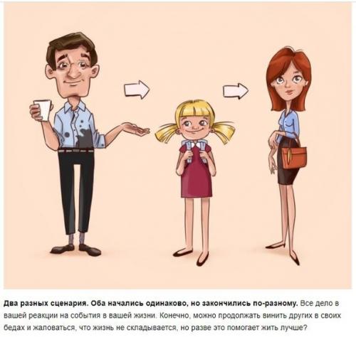 Простой принцип 90/10, который влияет на всю нашу жизнь. 03