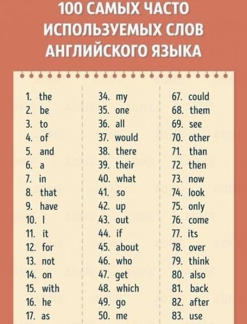 Страсть к Парню.