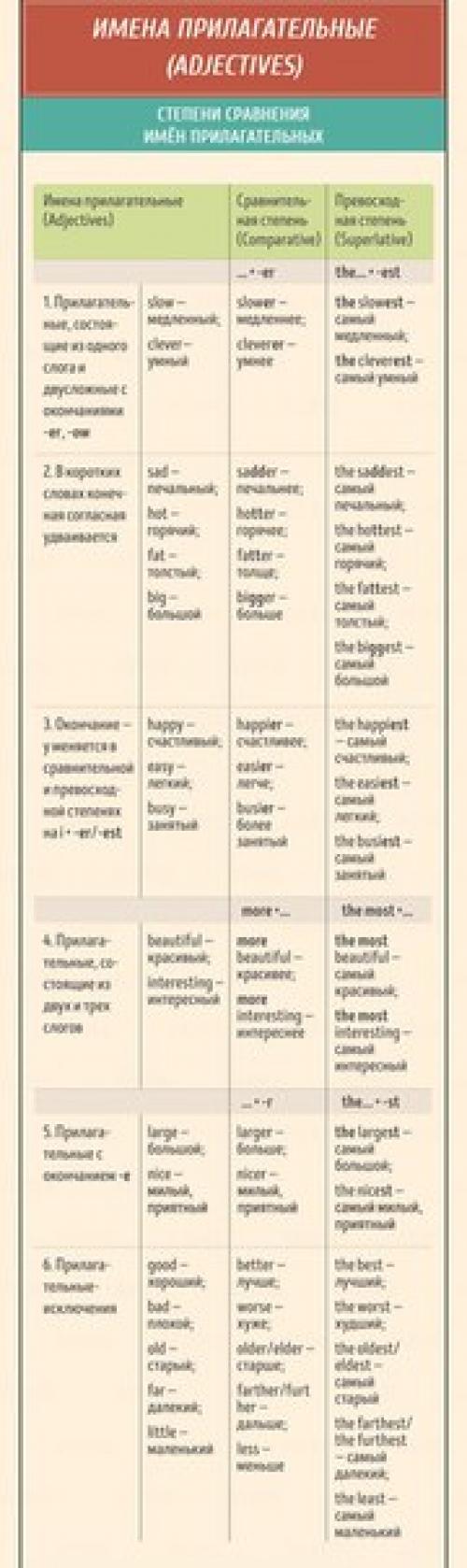 Лучшая шпаргалка по английскому языку. 05