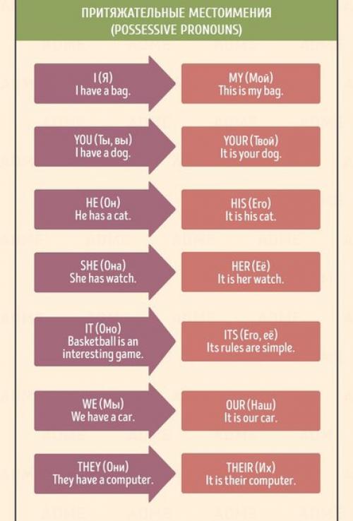 Лучшая шпаргалка по английскому языку. 08