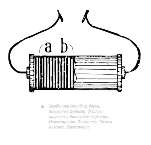 Батарея, которая работает уже 180 лет. 02