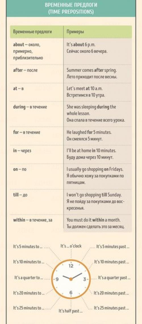 Лучшая шпаргалка по английскому языку. 02