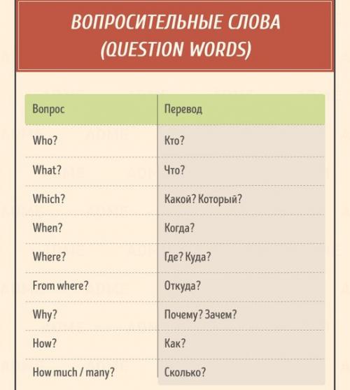 Лучшая шпаргалка по английскому языку.
