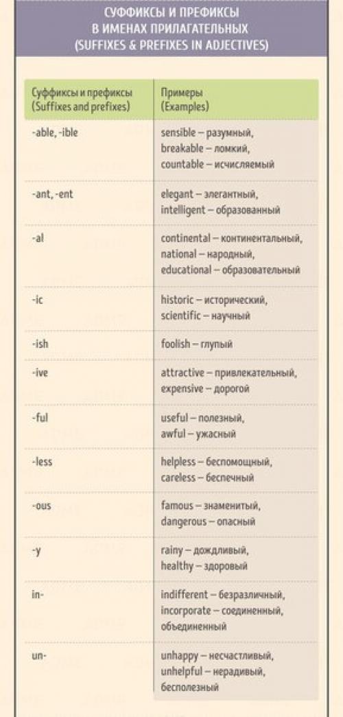 Лучшая шпаргалка по английскому языку. 04