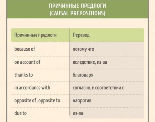 Лучшая шпаргалка по английскому языку. 01