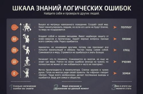 Список логических ошибок.

