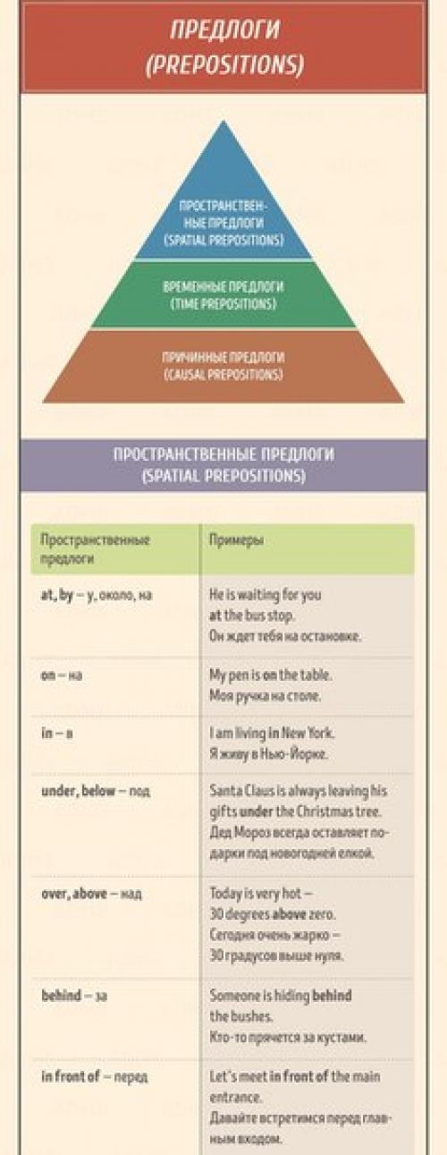 Лучшая шпаргалка по английскому языку. 03