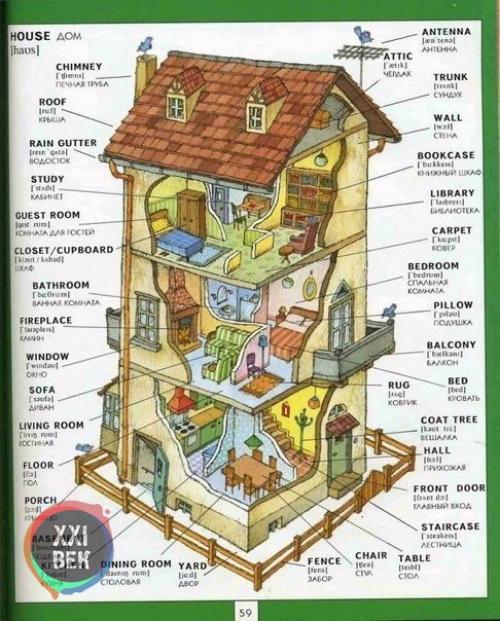 Полезная визуальная лексика английского языка. 03