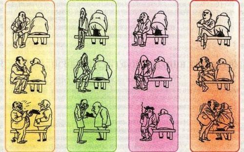 Типы темперамента и их психологическая характеристика.

