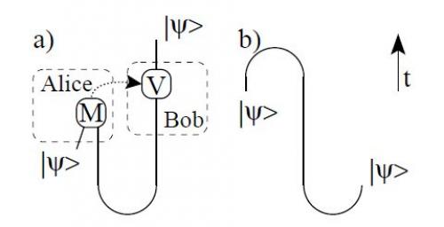 Квантовая машина времени разрешает парадокс убийства дедушки. 01