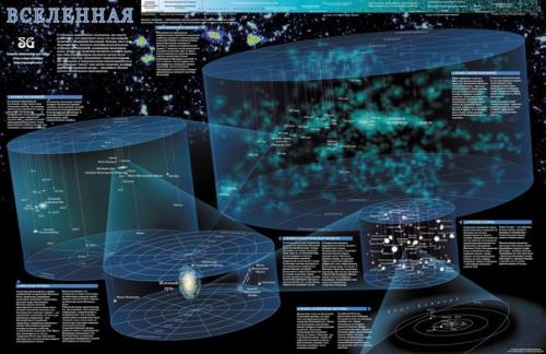 Размер вселенной. Знаете ли вы о том, что наблюдаемая нами вселенная имеет довольно определённые границы? 01