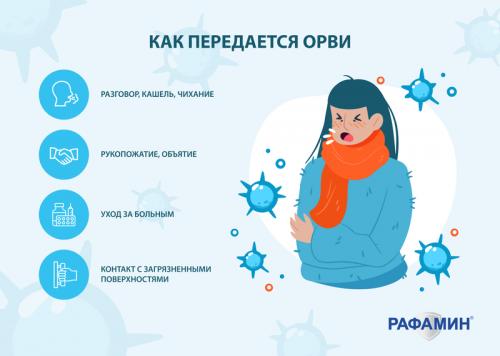 COVID-19 vs ORVI: Как отличить вирусную инфекцию от коронавируса COVID-19 vs ORVI: Как отличить вирусную инфекцию от коронавируса